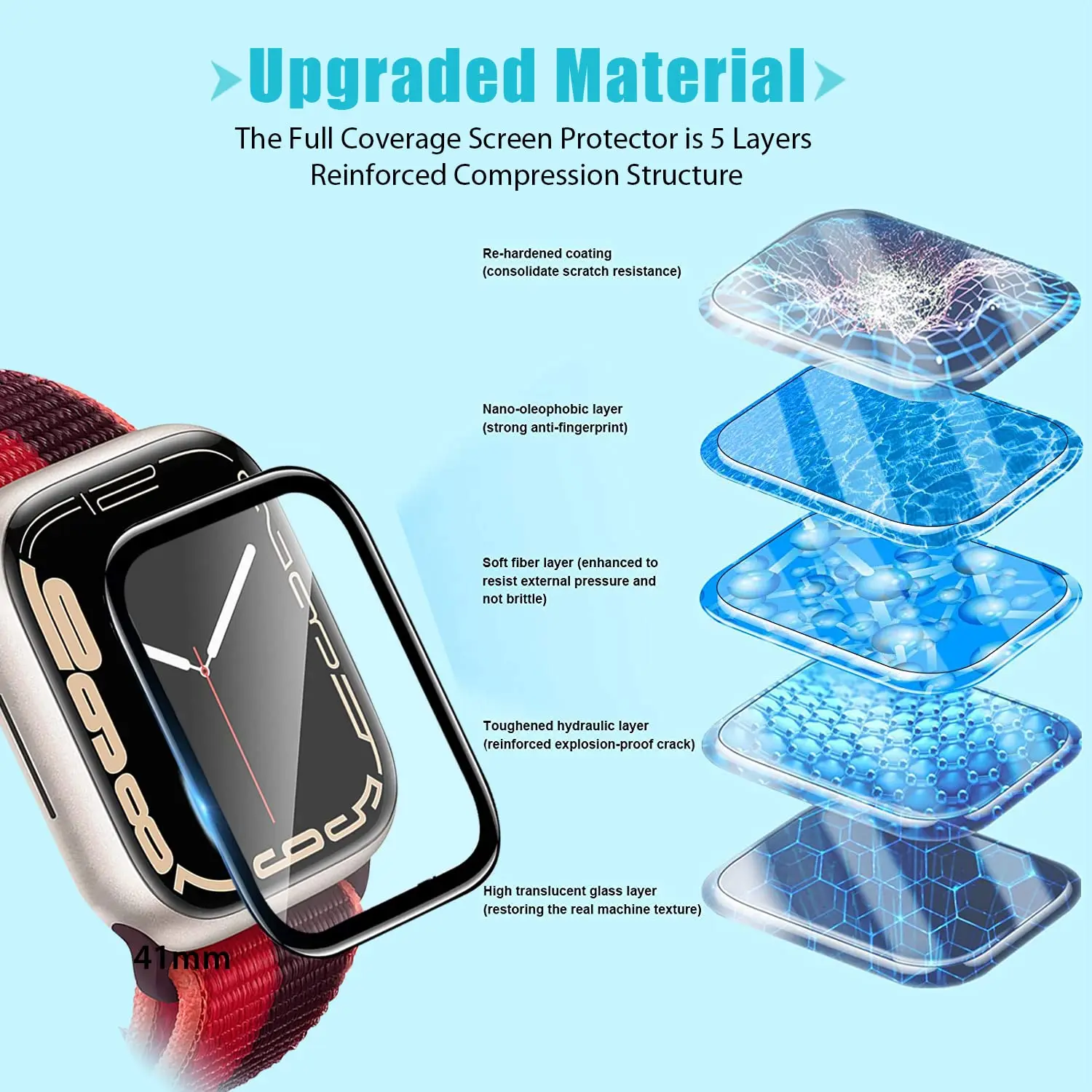 Protetor de Tela 3D em Filme T - Apple Smartwatch Accessories avaliação e preço
